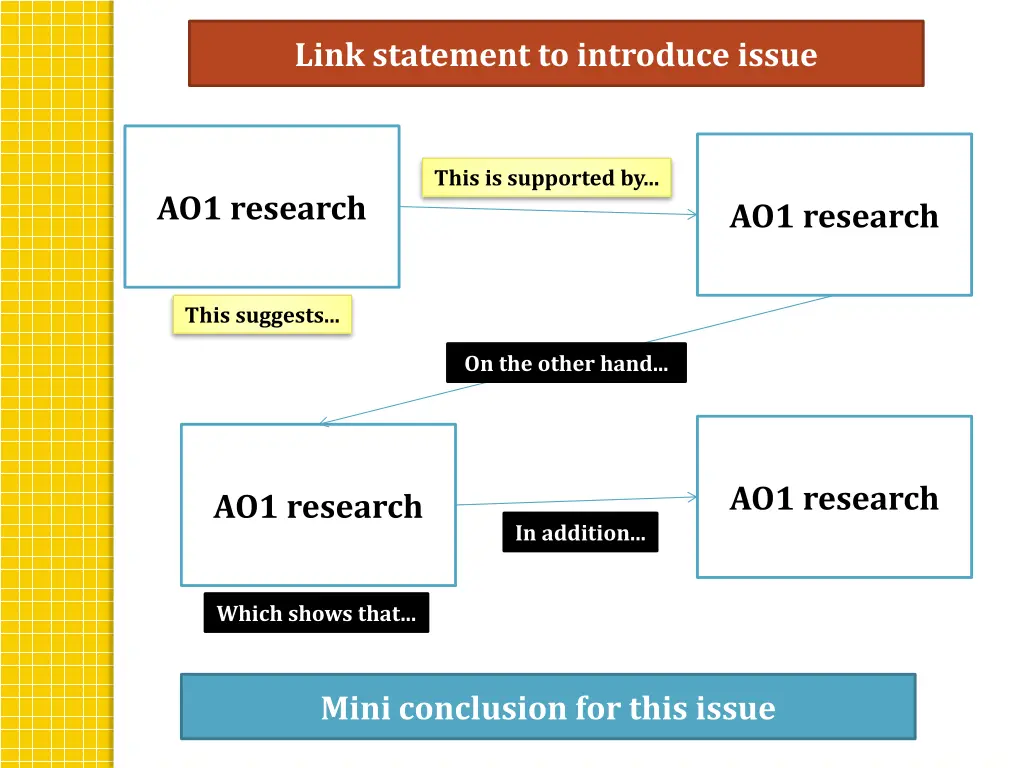 link statement to introduce issue