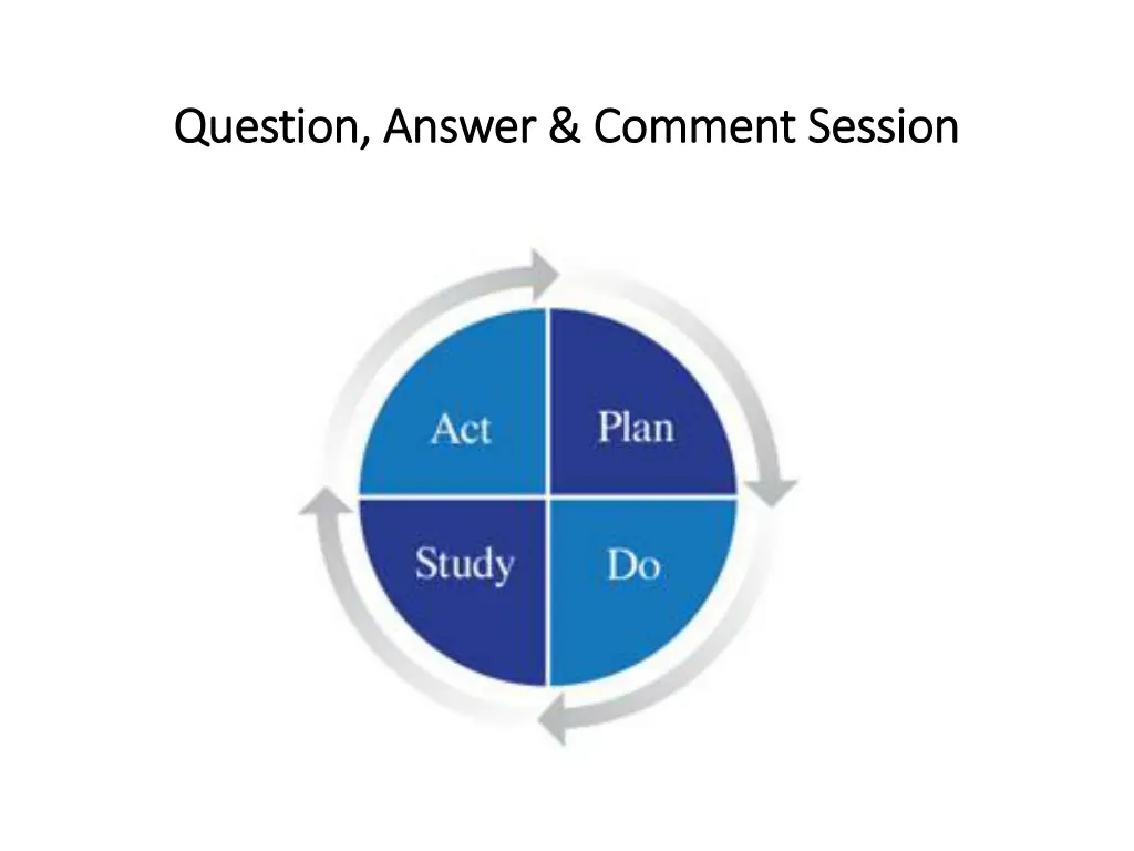 question answer comment session question answer