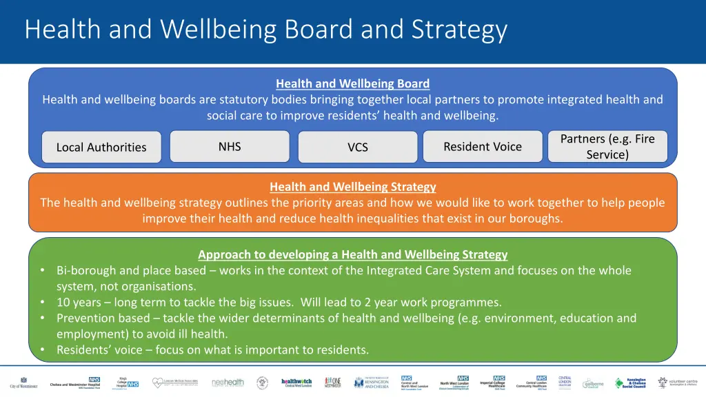 health and wellbeing board and strategy
