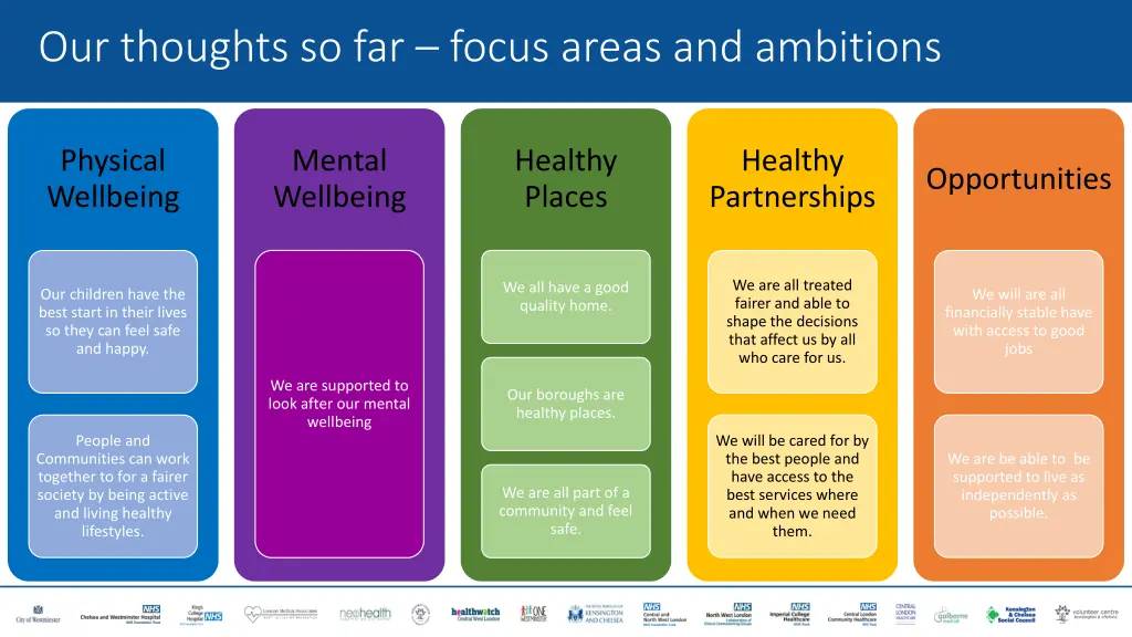 our thoughts so far focus areas and ambitions
