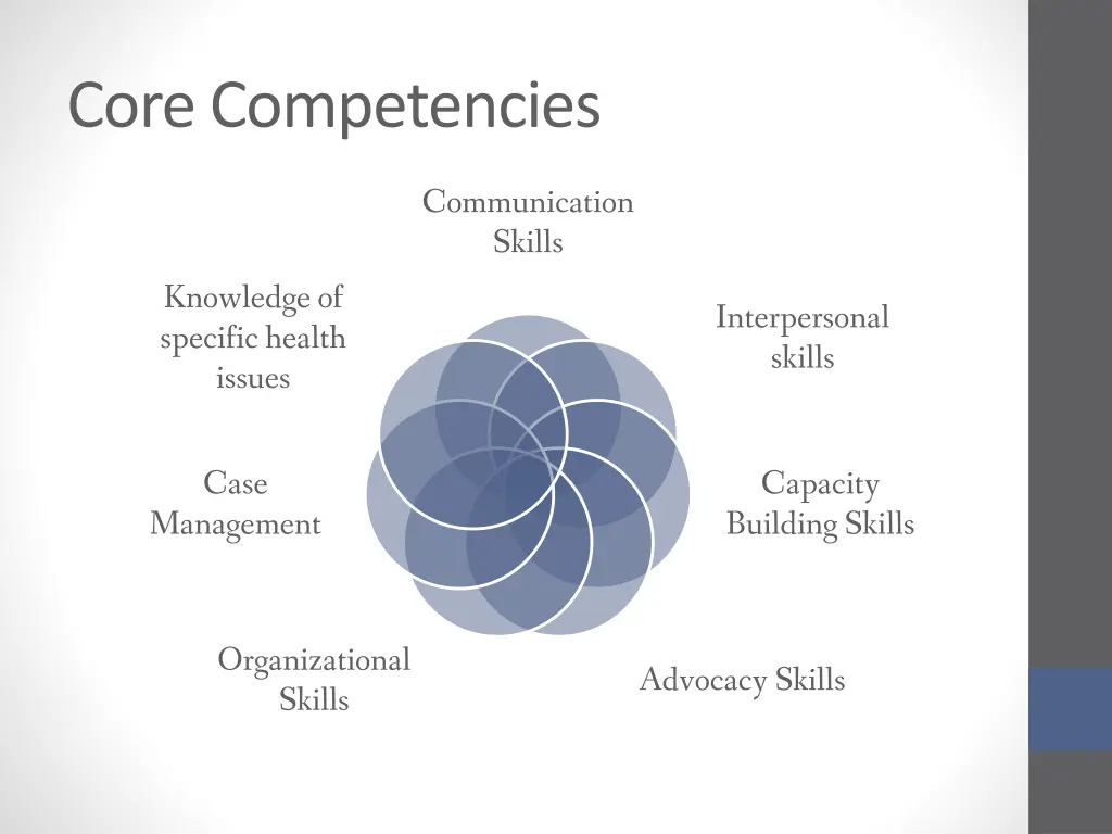 core competencies