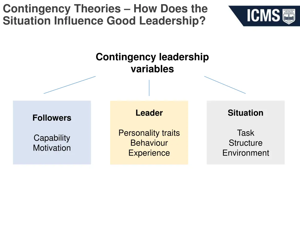 contingency theories how does the situation 1