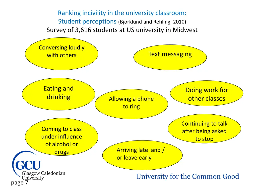 ranking incivility in the university classroom