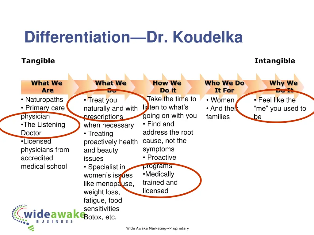 differentiation dr koudelka