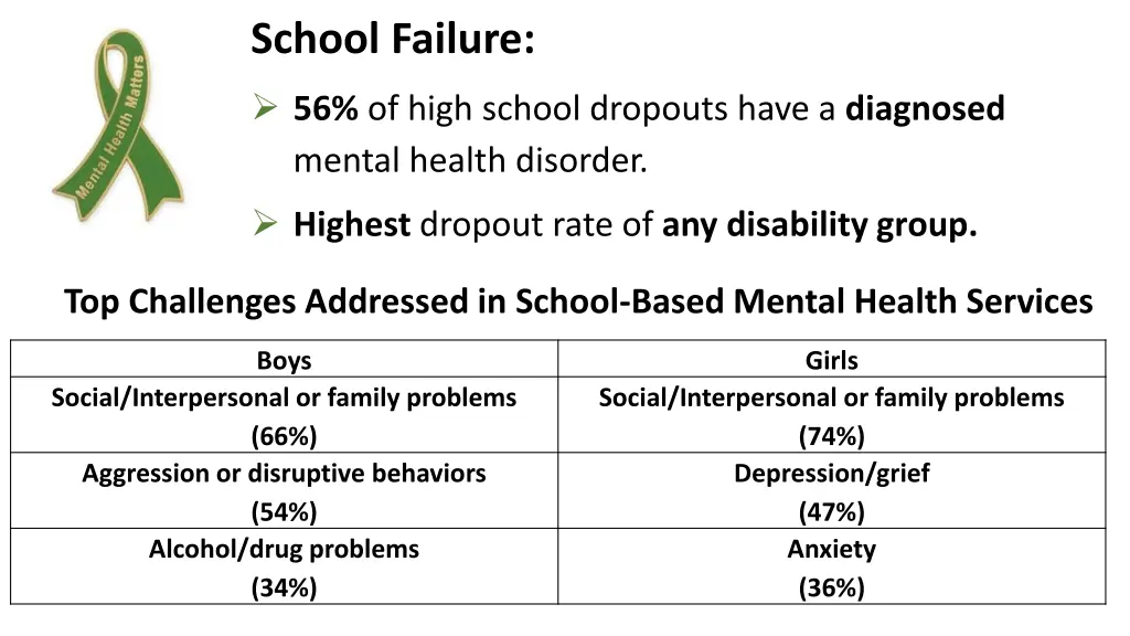 school failure