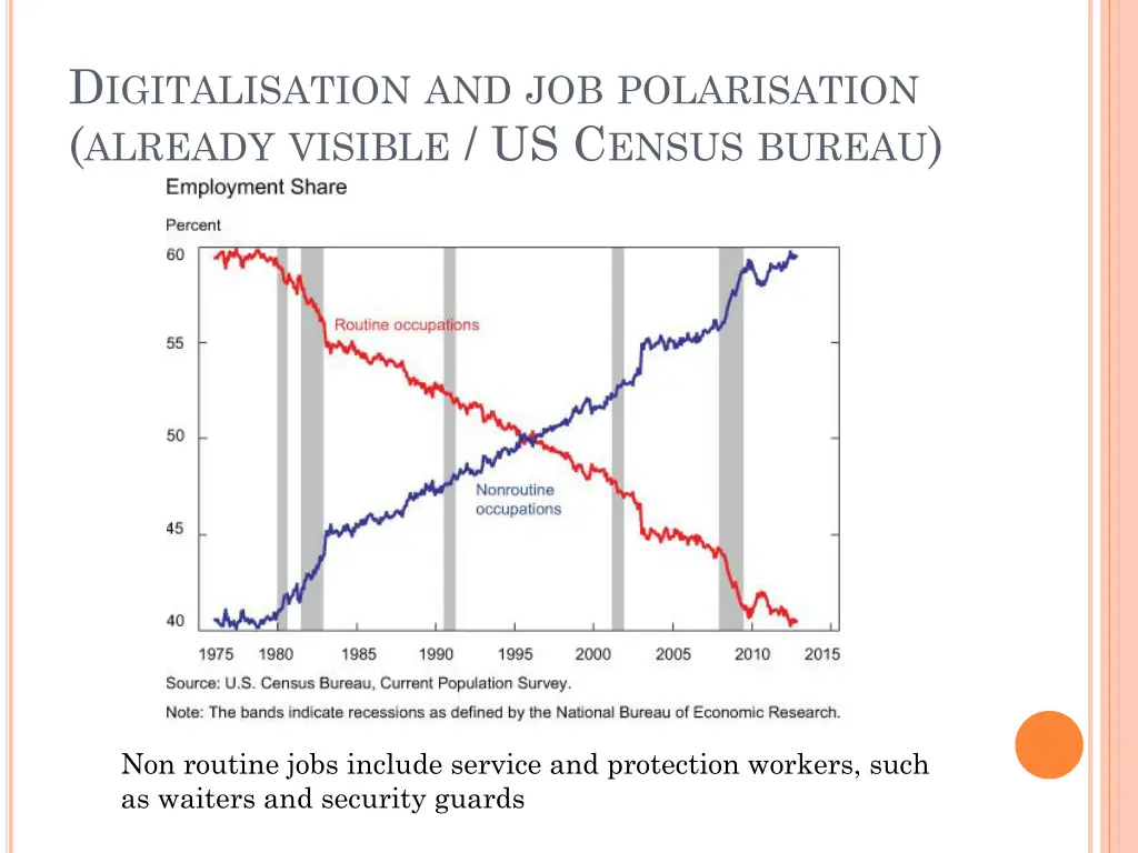 d igitalisation and job polarisation already 1