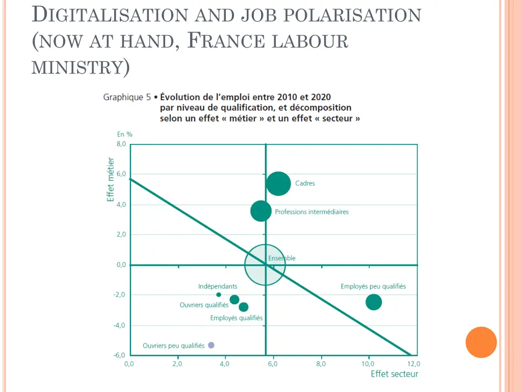 d igitalisation and job polarisation now at hand