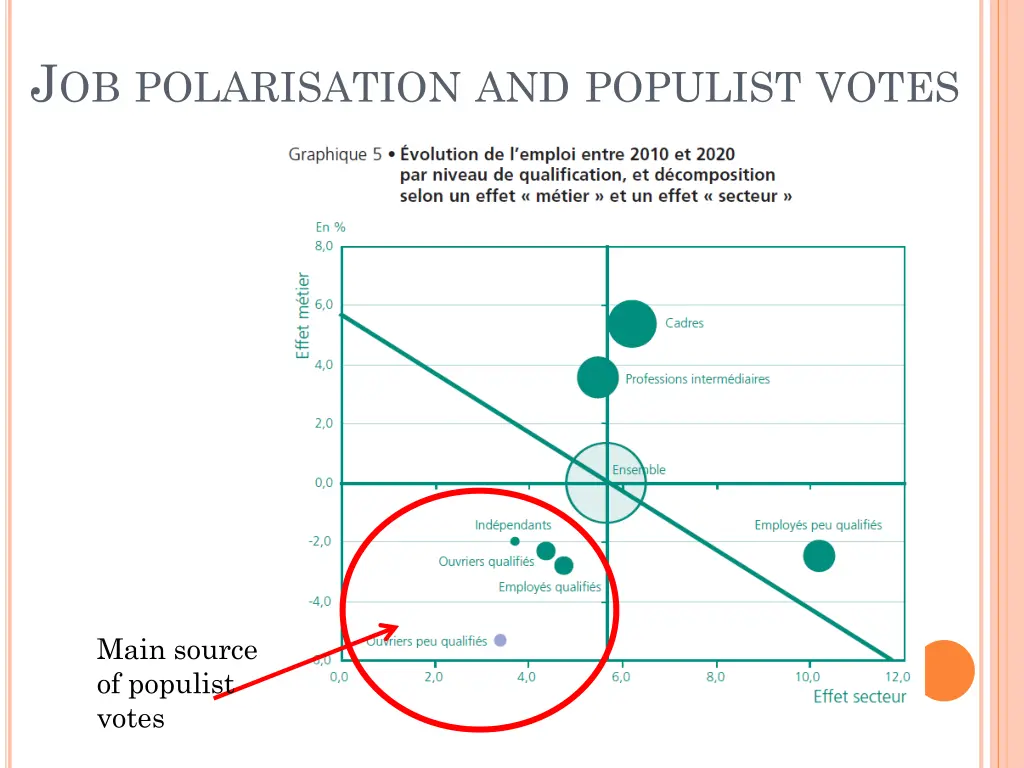 j ob polarisation and populist votes