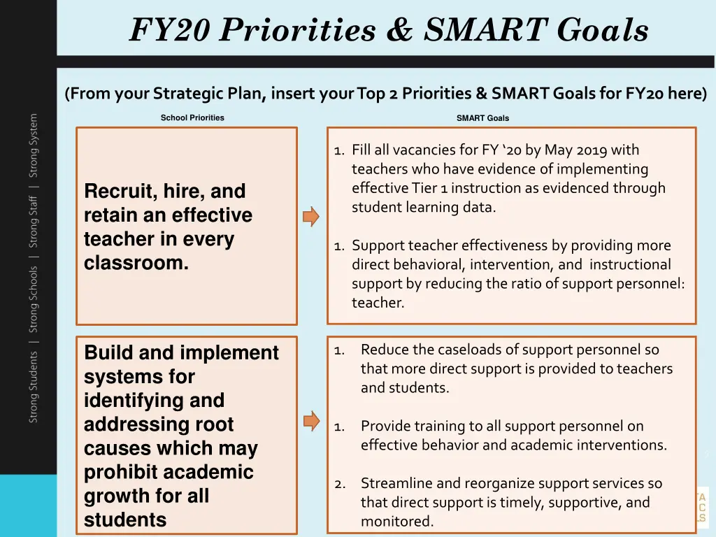 fy20 priorities smart goals