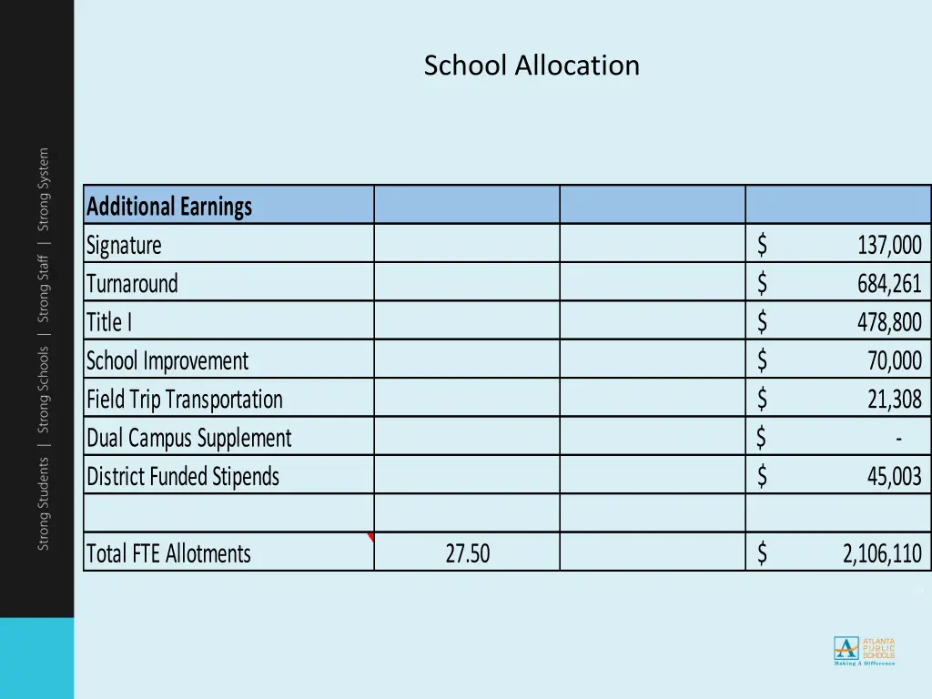 school allocation 1