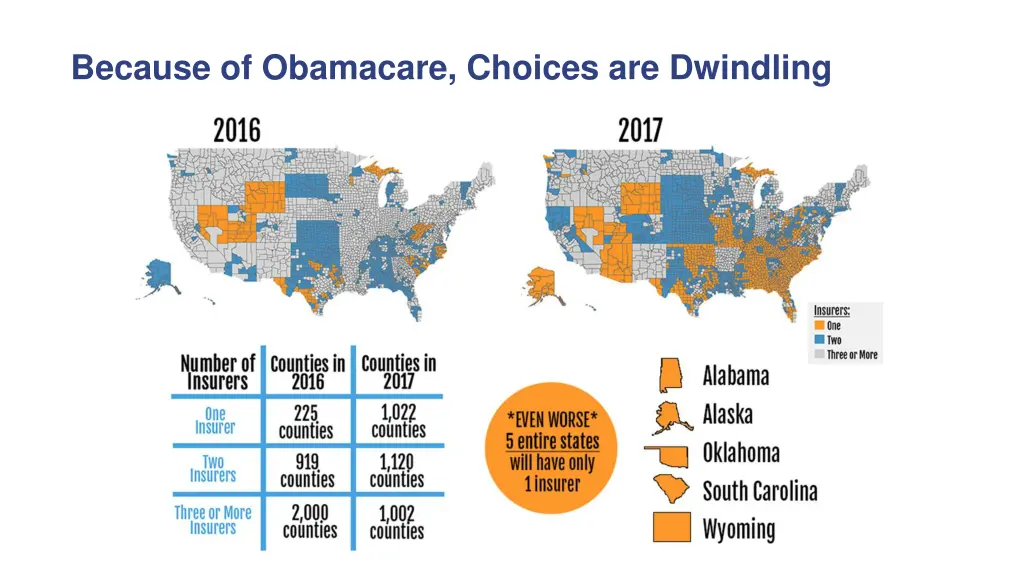 because of obamacare choices are dwindling