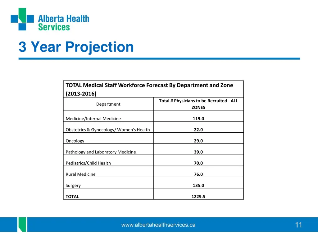 3 year projection 1