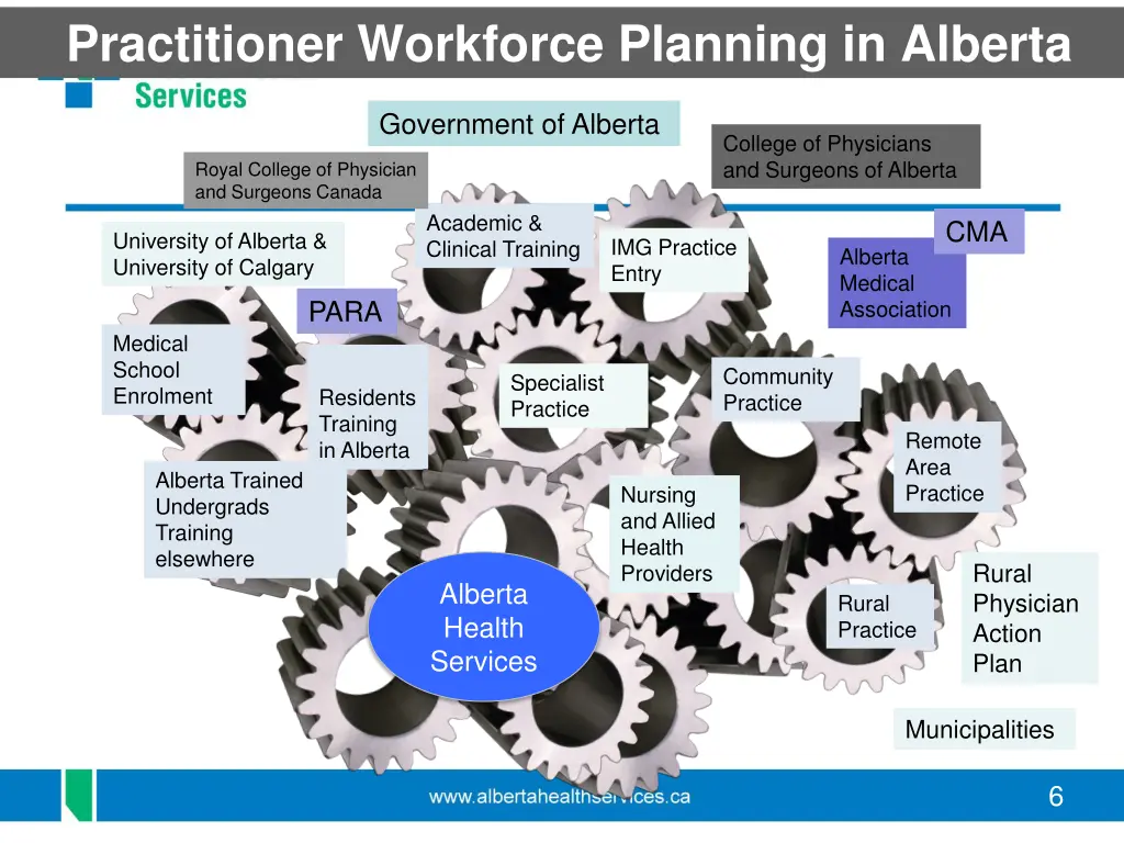 practitioner workforce planning in alberta