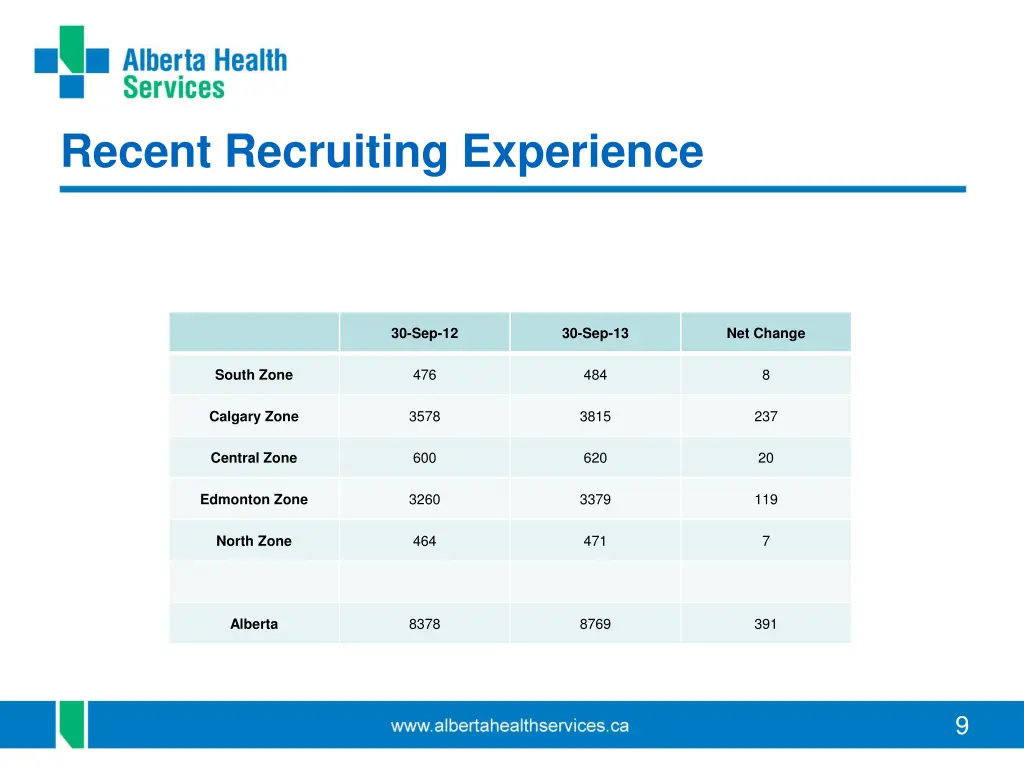 recent recruiting experience
