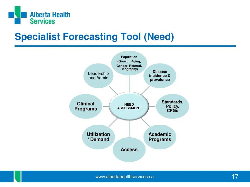 specialist forecasting tool need