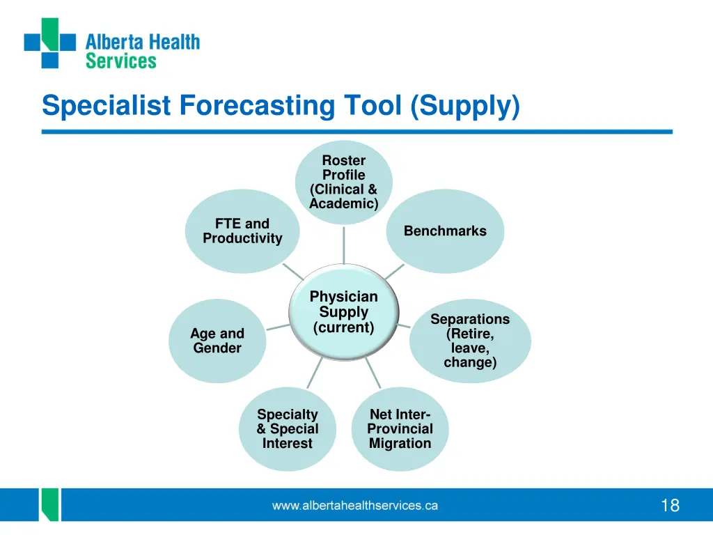 specialist forecasting tool supply