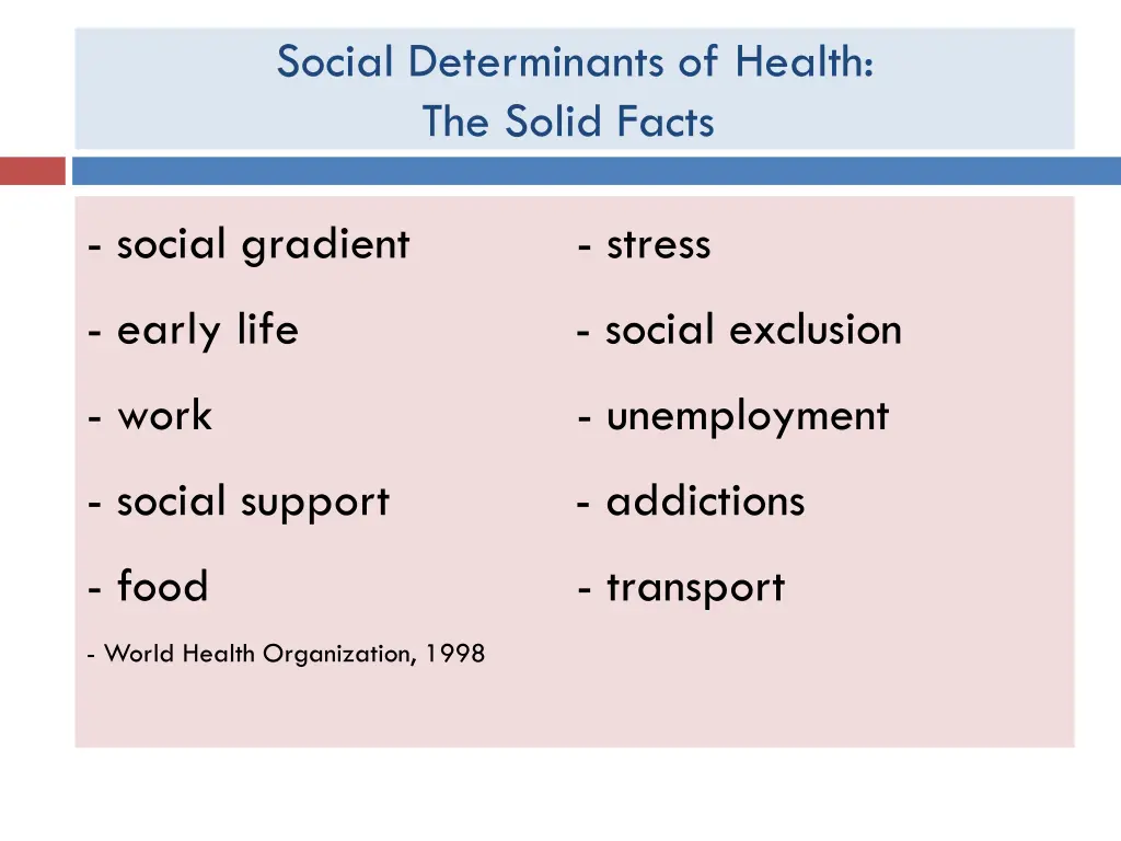social determinants of health the solid facts