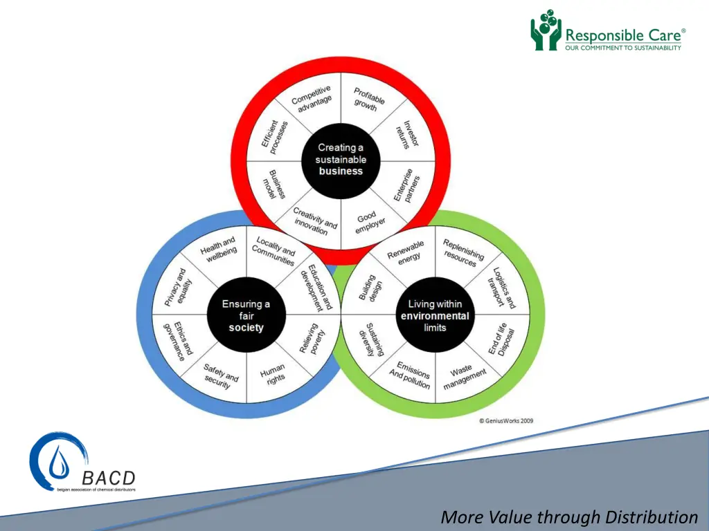 more value through distribution 1