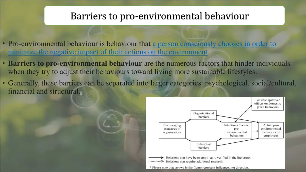 barriers to pro environmental behaviour