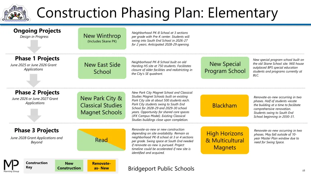 construction phasing plan elementary