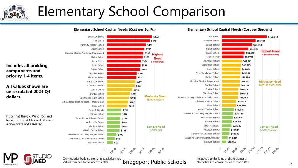 elementary school comparison