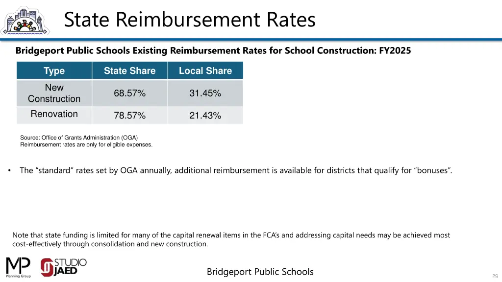state reimbursement rates
