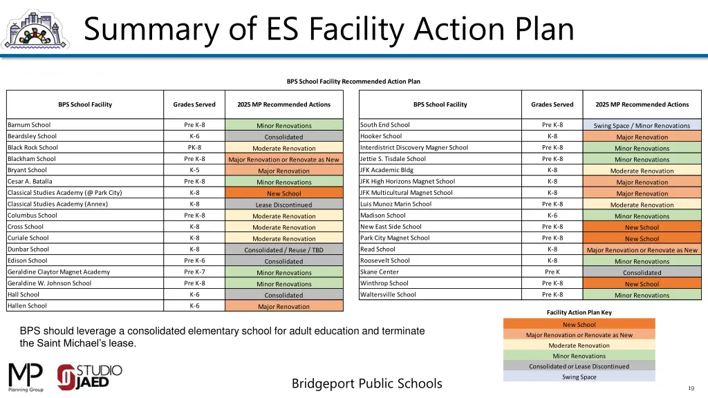 summary of es facility action plan