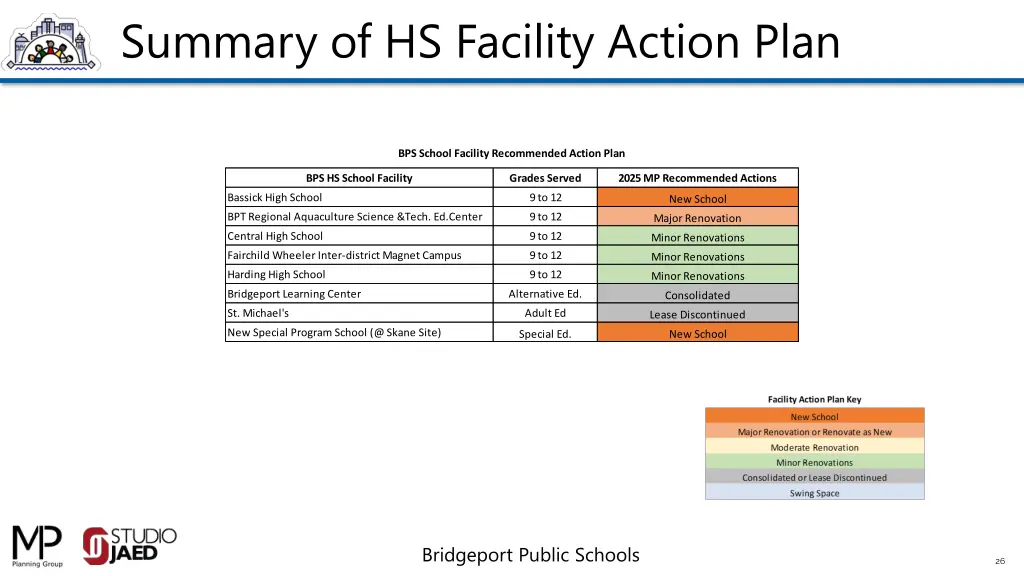 summary of hs facility action plan