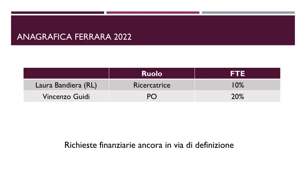 anagrafica ferrara 2022