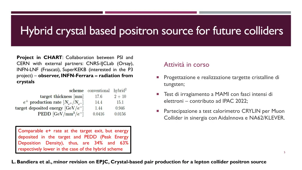 hybrid crystal based positron source for future