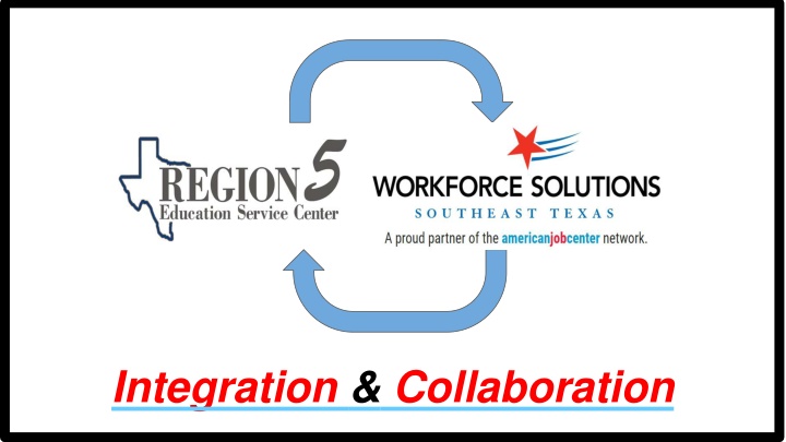 integration collaboration