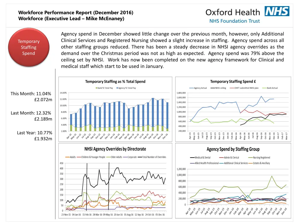 workforce performance report december 2016 1