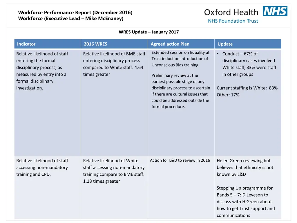 workforce performance report december 2016 10