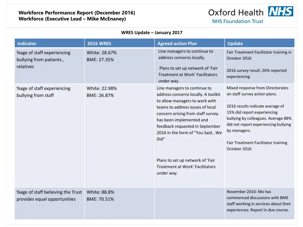 workforce performance report december 2016 11