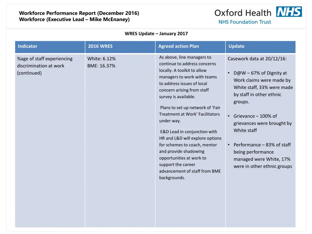 workforce performance report december 2016 12