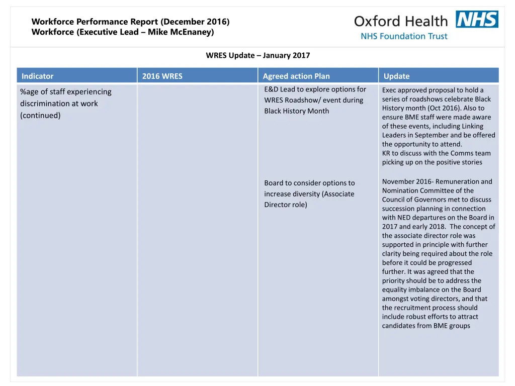 workforce performance report december 2016 13