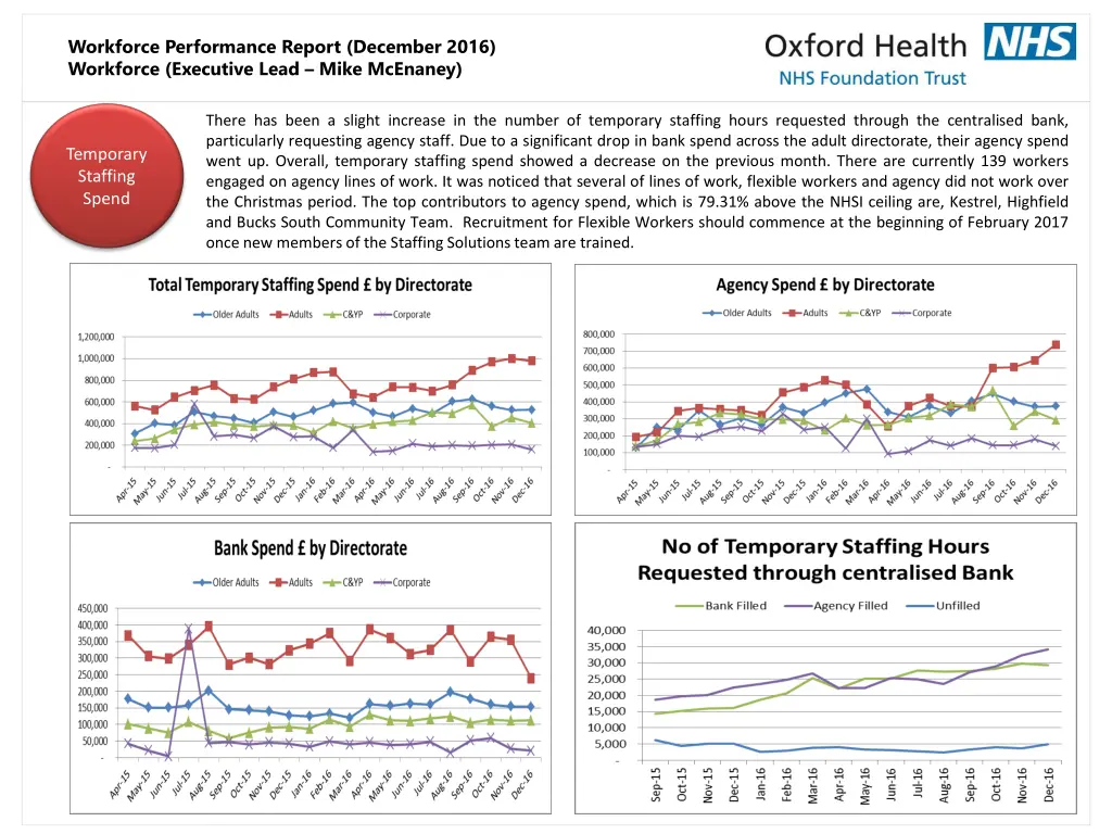 workforce performance report december 2016 2