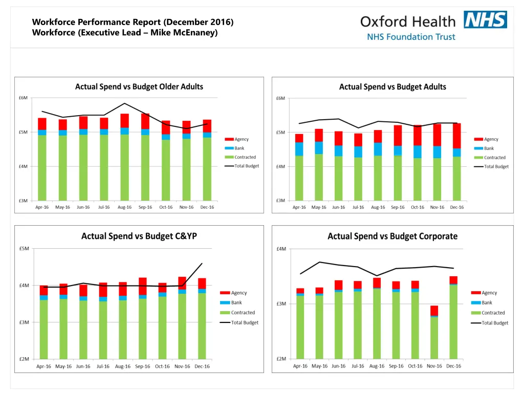 workforce performance report december 2016 3