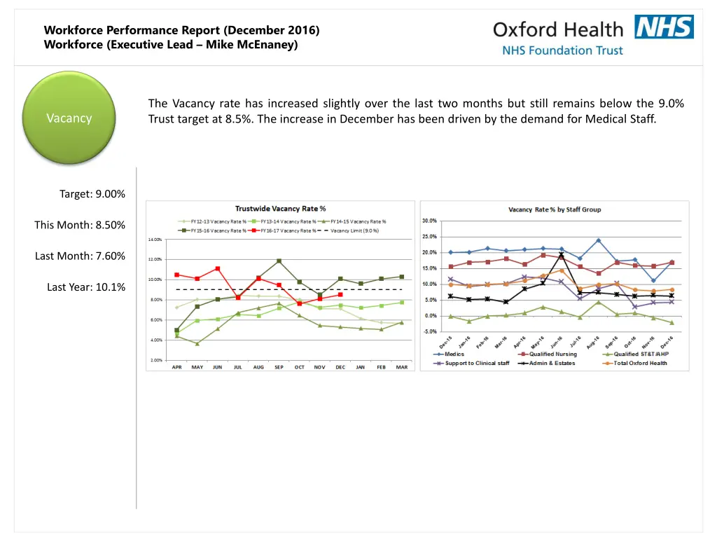 workforce performance report december 2016 5