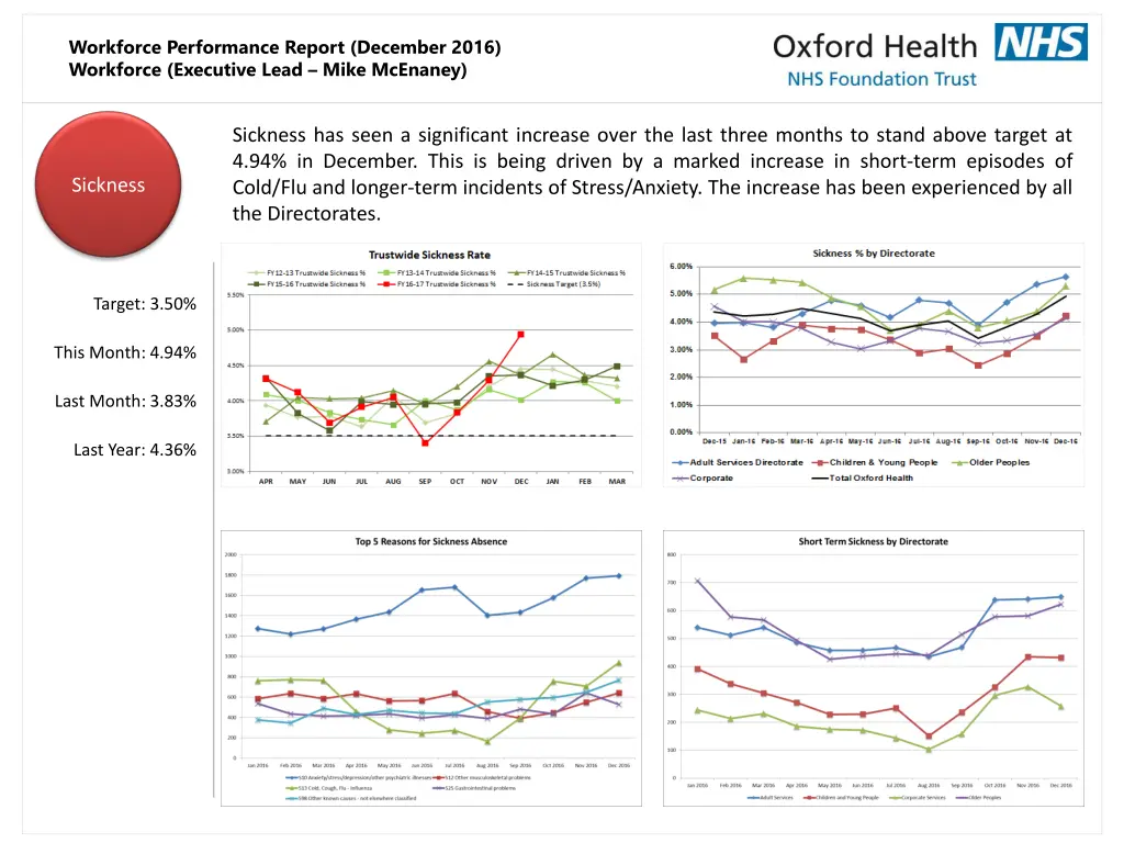 workforce performance report december 2016 6
