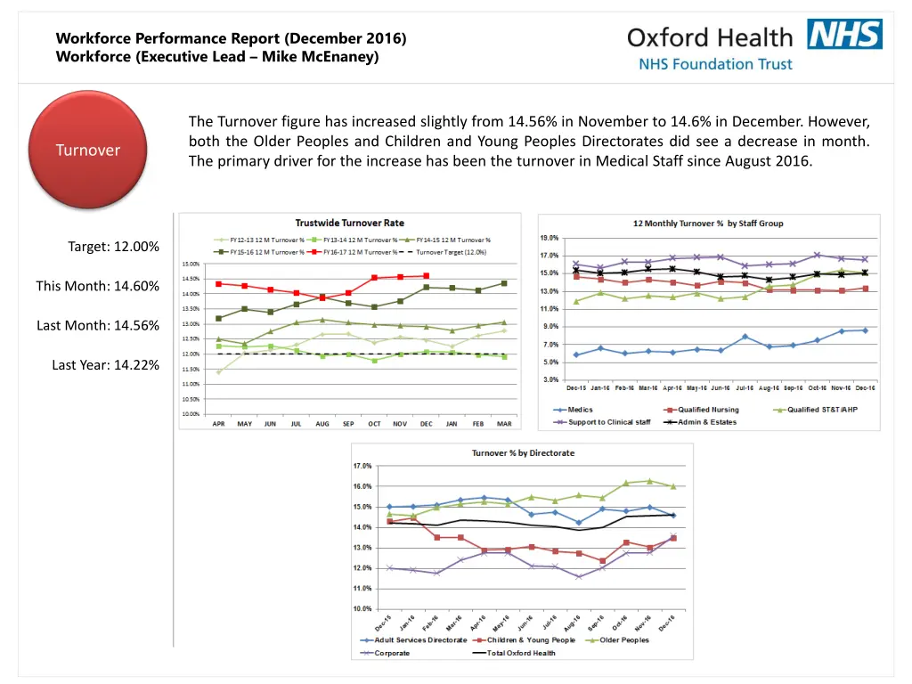 workforce performance report december 2016 7