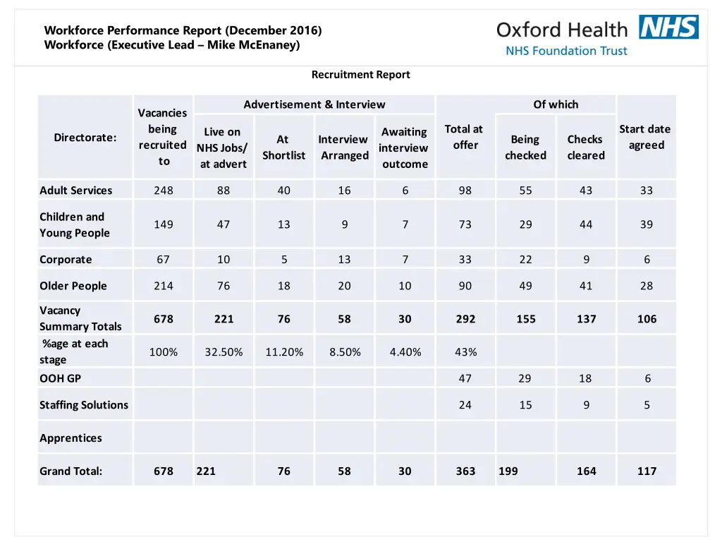 workforce performance report december 2016 8