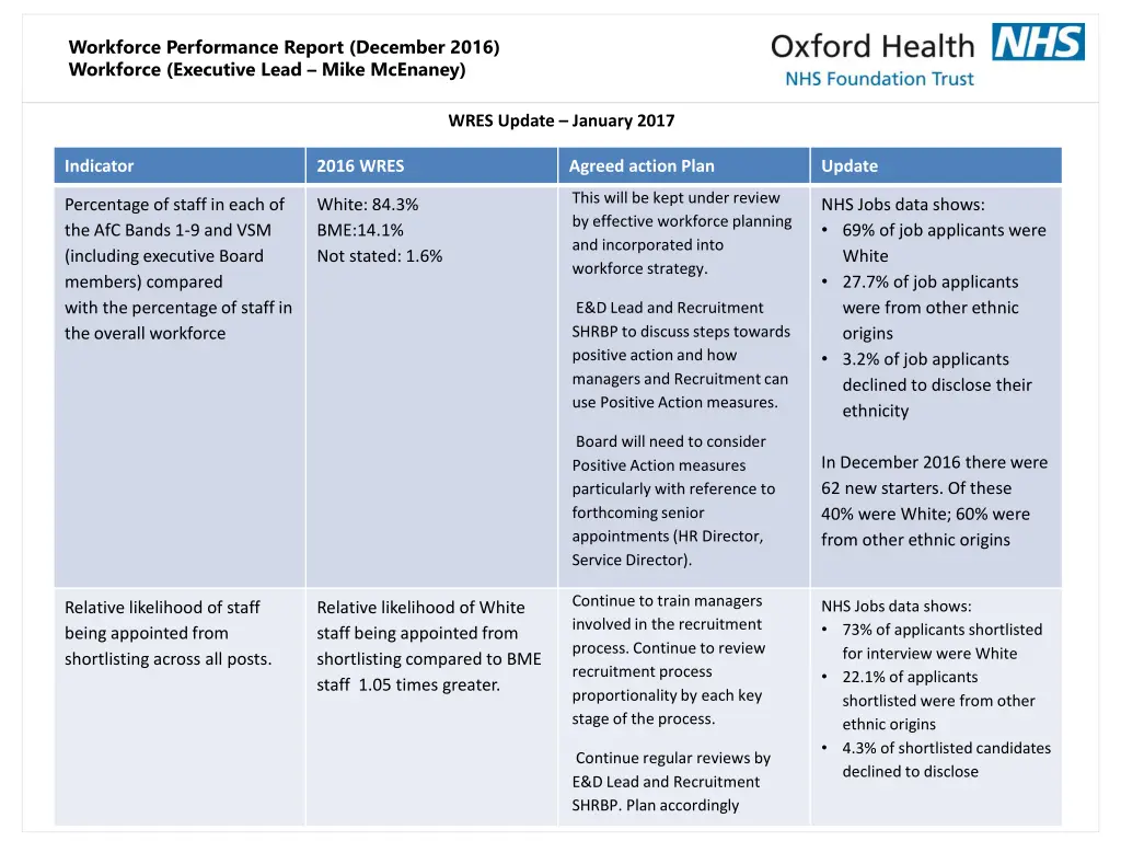 workforce performance report december 2016 9