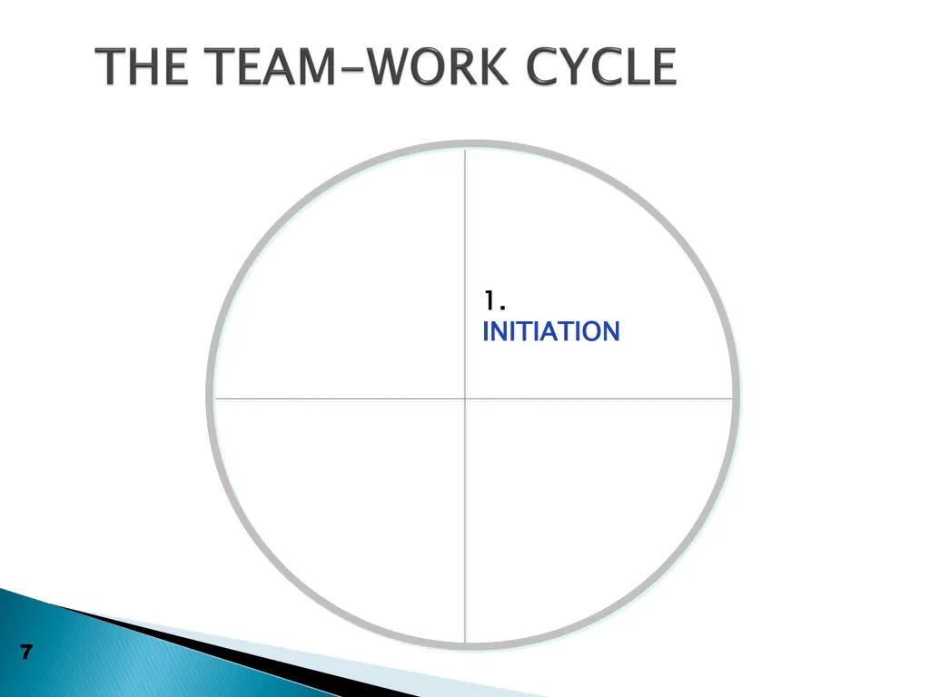 1 initiation