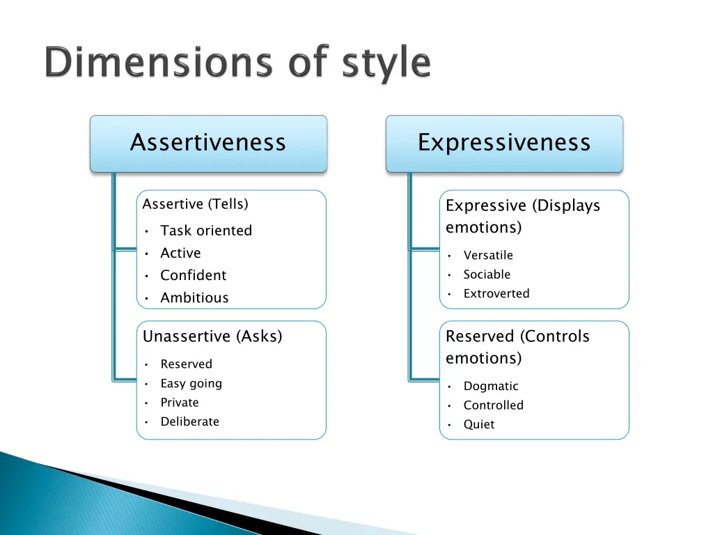 assertiveness