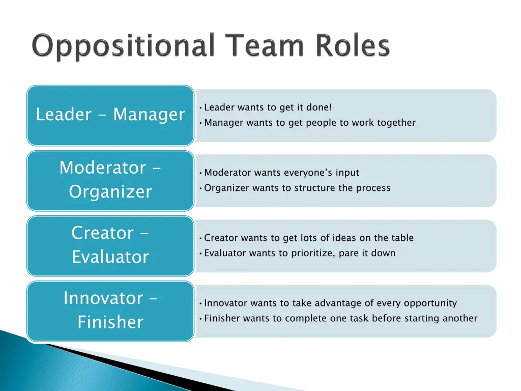 leader wants to get it done manager wants