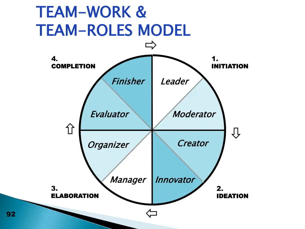 team team