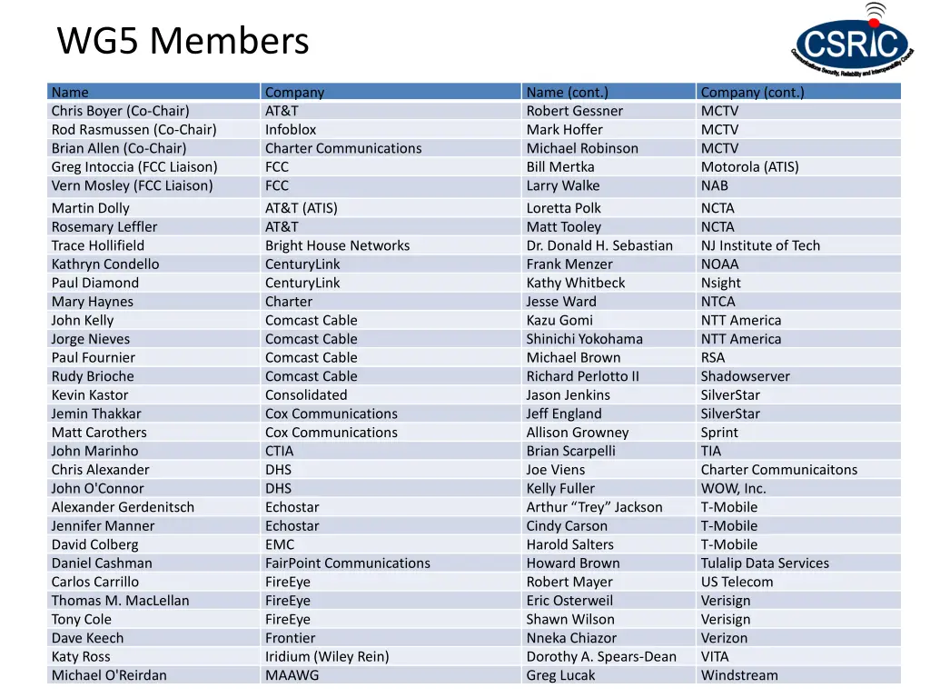 wg5 members