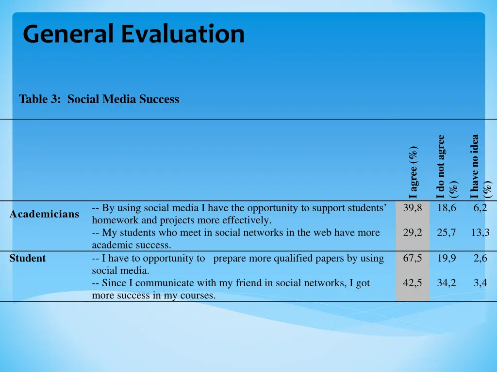 general evaluation 1