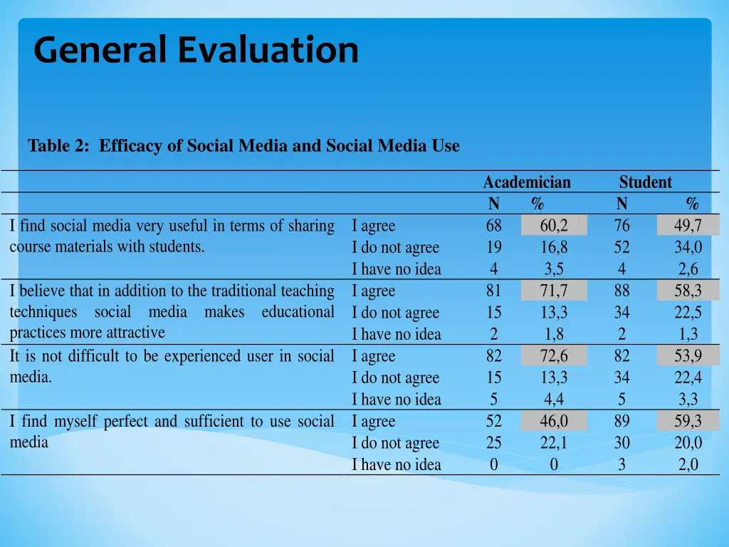 general evaluation